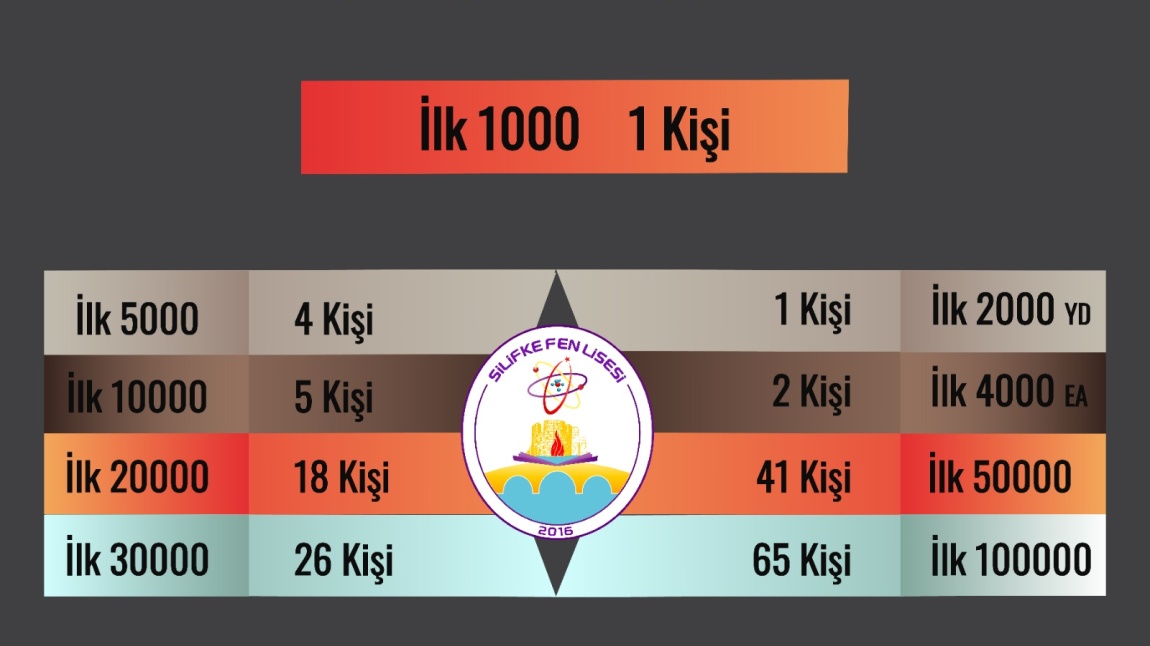 SİLİFKE FEN LİSESİ YKS 2024 TÜRKİYE SIRALAMALARI